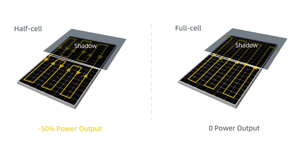 550W High Efficiency Tier 1 Half Cells 144cells 10bb Monocrystaline PV Solar Panel with 182mm Cell