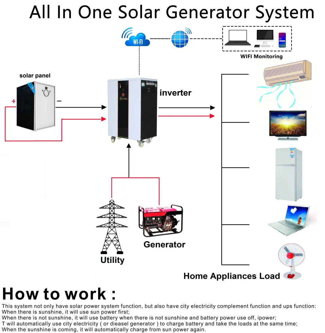 2kw 3kw 5kw off Grid Solar Kits with LiFePO4 Battery Bank