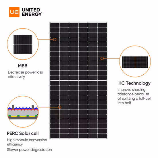 Pannello solare bifacciale monocristallino a celle tagliate a metà Perc Pannello solare 48 Volt 450W 500W 540W 545W 535W 550W BIPV